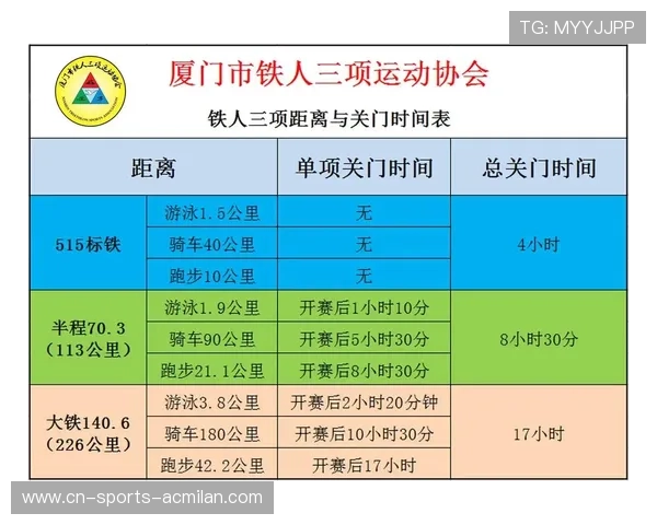 铁人三项女子组的营养计划被商业平台推为范本