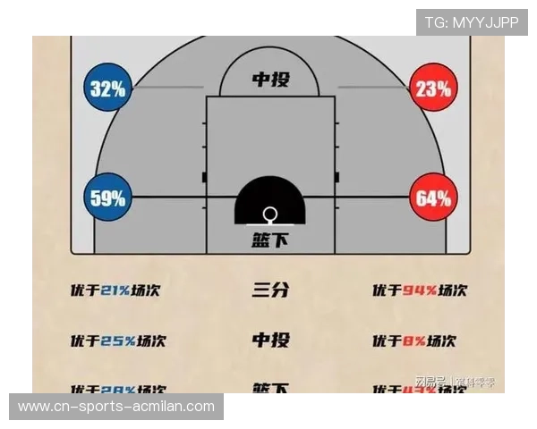 上海末节稳稳控球,新疆追分没机会,上海新疆季前赛 上海末节稳稳控球,新疆追分没机会,上海新疆季前赛